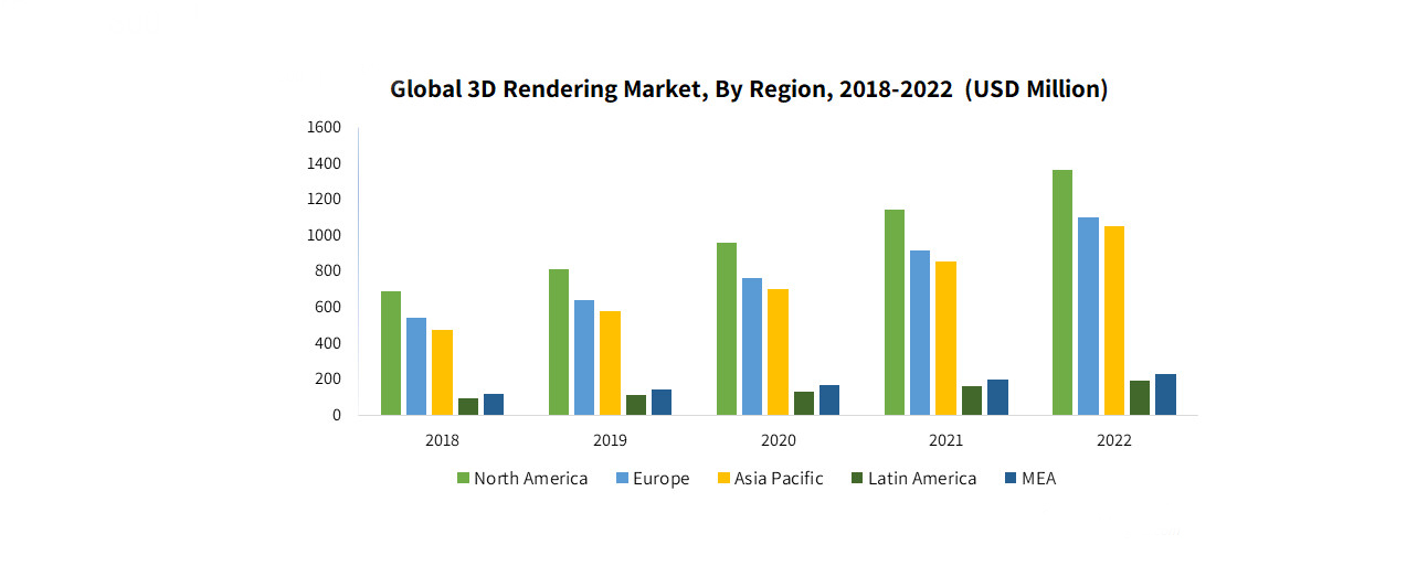 3d rendering market research