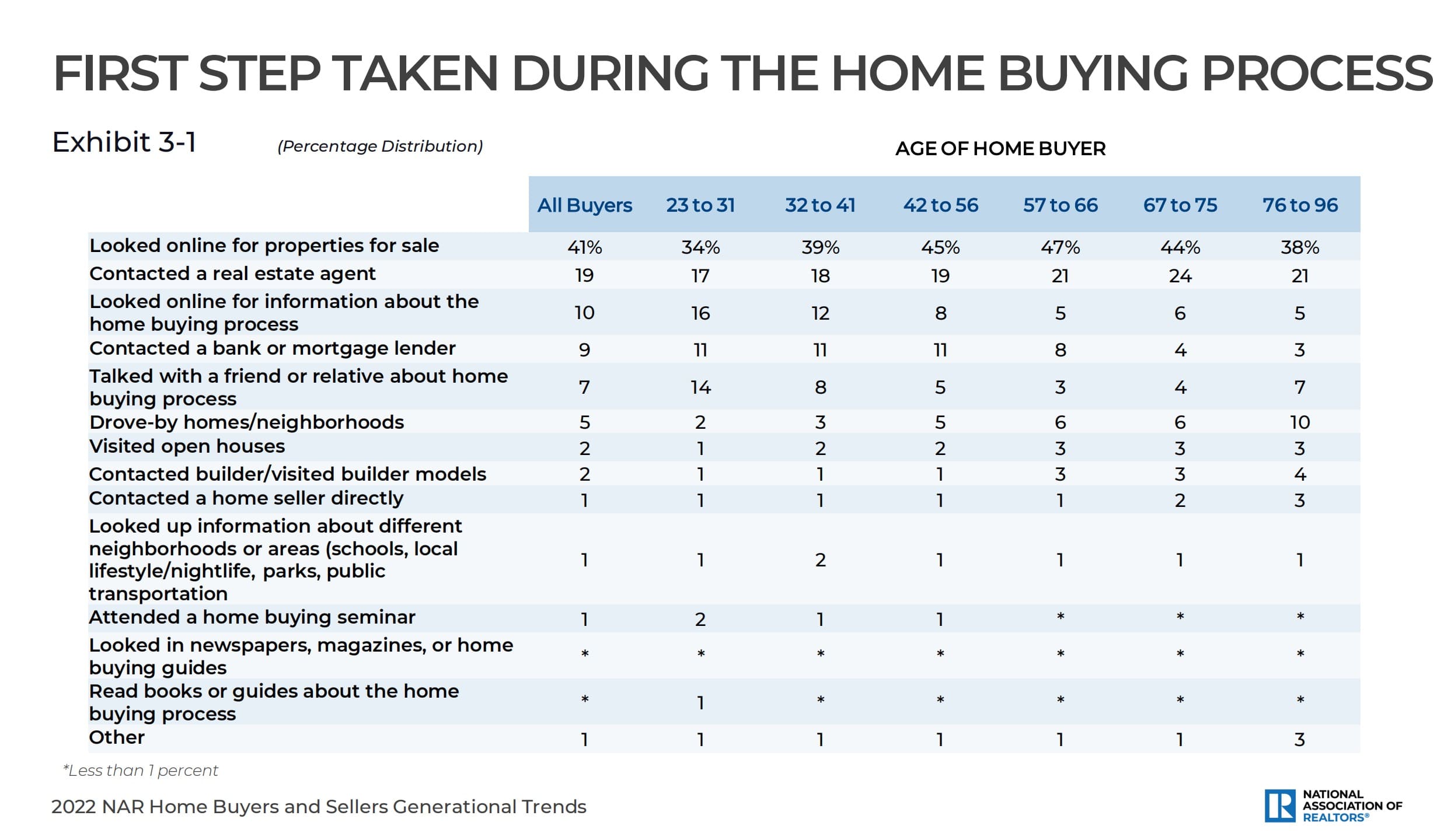 real estate survey